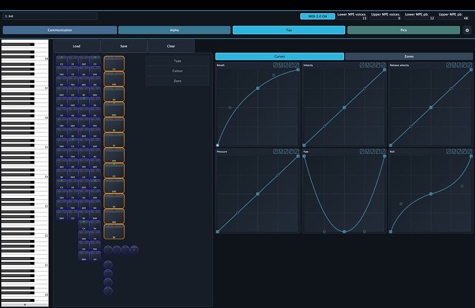 TauCurves