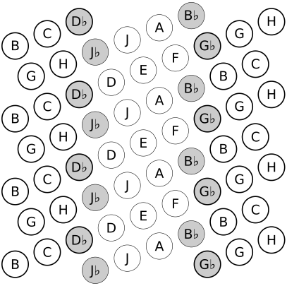 Bohlen-Pierce2