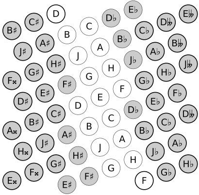 Bohlen-Pierce1