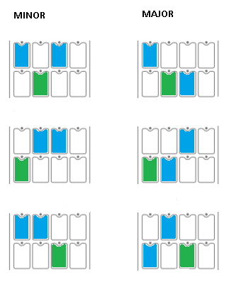 EigenharpChords